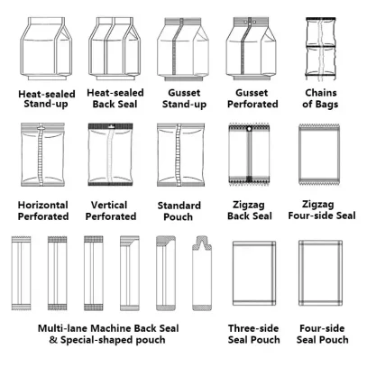 bags-style